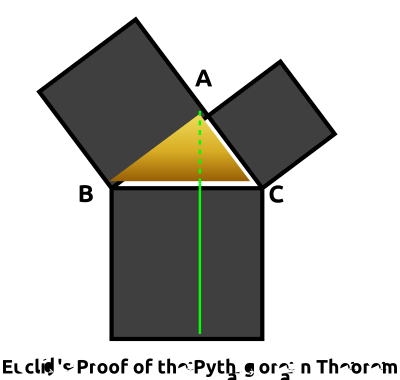 Euclid's Pythagorean Theorem Proof Remix clipart