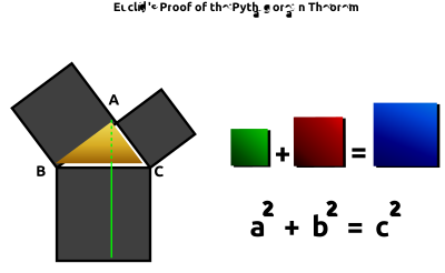 Euclid's Pythagorean Theorem Proof Remix 2 clipart