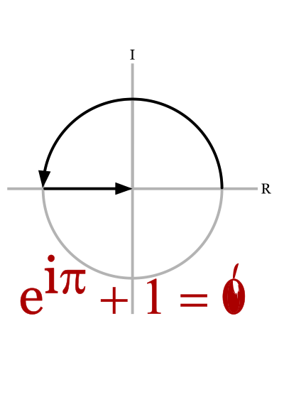 Euler's formula clipart