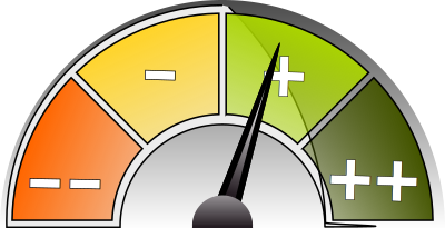 Eval-O-Meter clipart