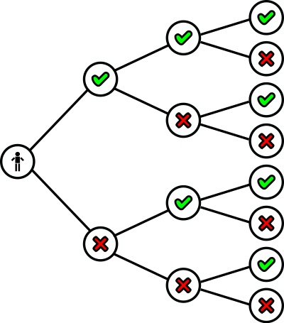 Event tree clipart