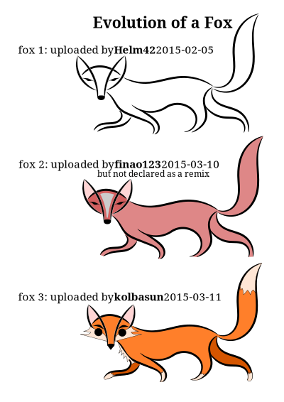 Evolution clipart