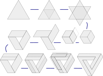 Evolving Triangle clipart
