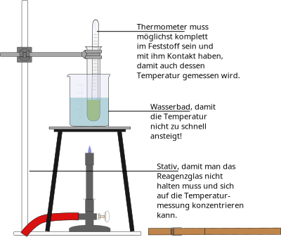 Experiment Schmelztemperatur bestimmen clipart