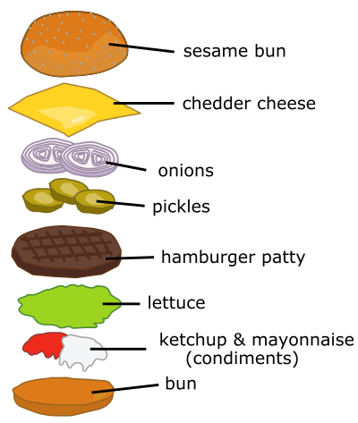 Explained Hamburger clipart