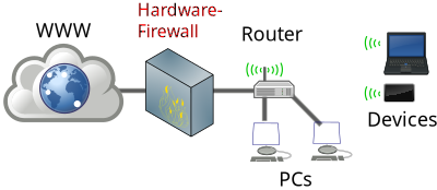 External firewall clipart
