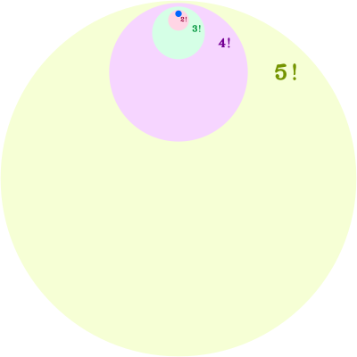 Factorial clipart