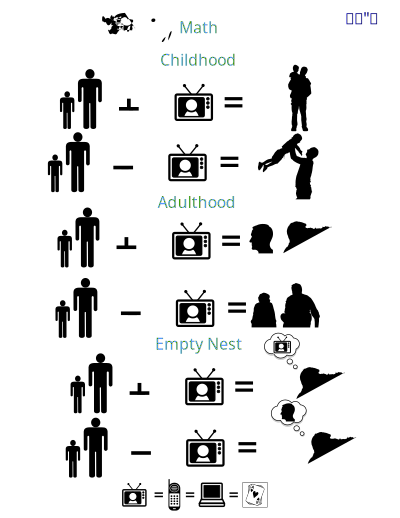 Family Communication clipart