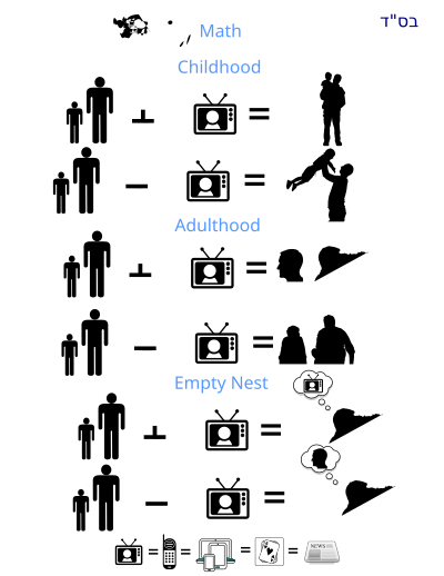 Family Lifecycle clipart