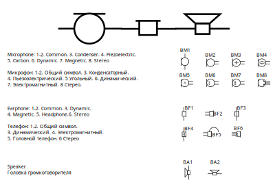 Fixed: GOST Electronic symbols: electroacoustic devices clipart