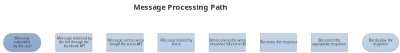 Flow clipart