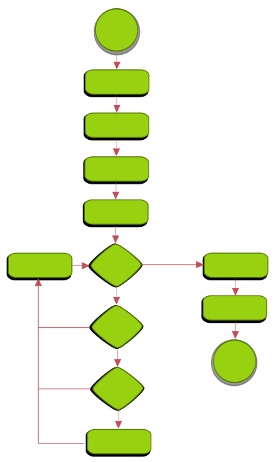 Flowchart clipart