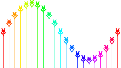 Flower sine curve (colour) clipart