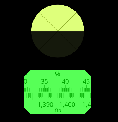 Focused refractometer clipart