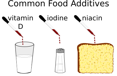 Food Additives clipart