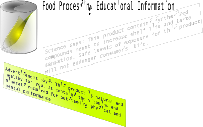 Food Processing Educational Information clipart