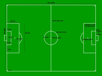 Football Pitch Measurements clipart