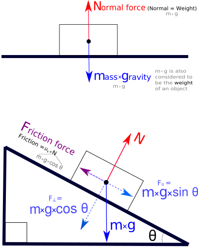 Force - Free Body Diagram clipart