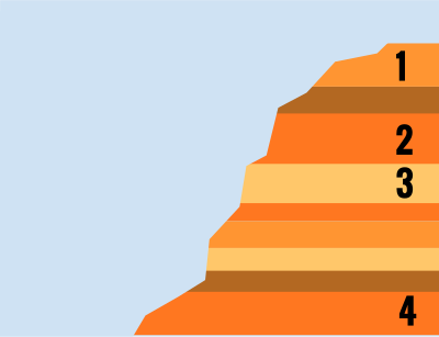 Fossil Layers w/numbers clipart
