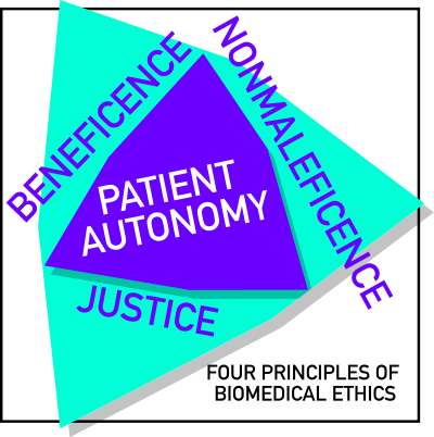 Four Principles of Biomedical Ethics clipart