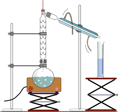 Fractional distillation clipart
