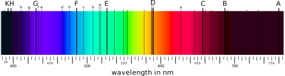 Fraunhofer lines clipart