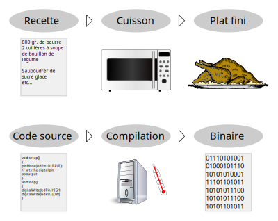 Free Software is like cooking clipart