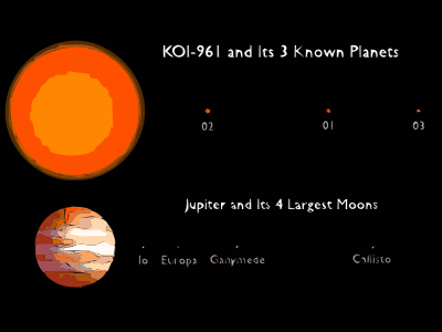 Freebassel Day 961 Koi Planet Comparison clipart