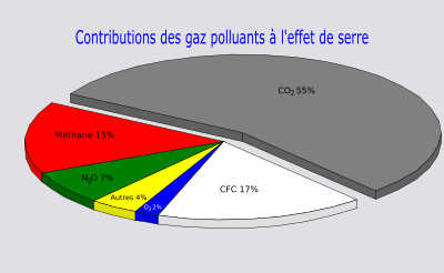 French Pie Chart clipart