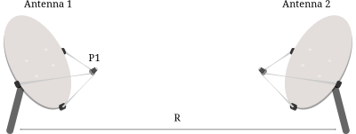 Friis transmission equation clipart