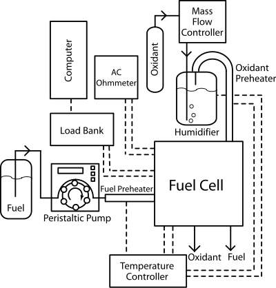 Fuel Cell Apparatus- Humidified Oxidant clipart