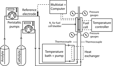 Fuel Cell Apparatus- Pumped Liquid Reactants clipart