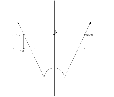 Función par clipart