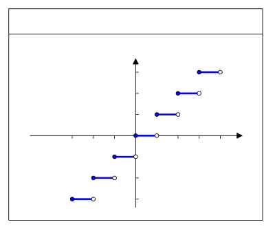 Función parte entera clipart
