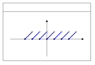 Función parte fraccionaria clipart