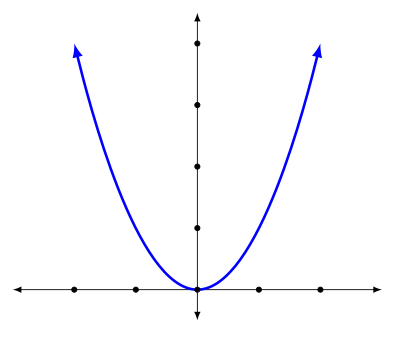 Funcion x^2 clipart
