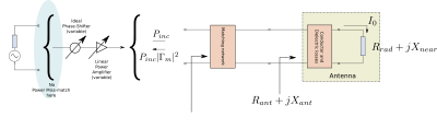 Gain clipart
