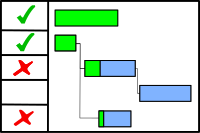 Gantt diagram clipart