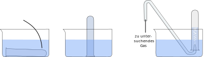 Gase pneumatisch auffangen clipart