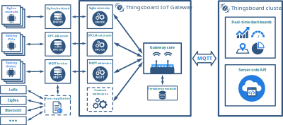 Gateway clipart