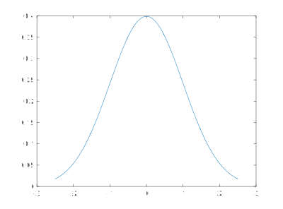 Gaussian clipart