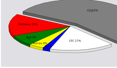 Gaz à Effet de Serre clipart