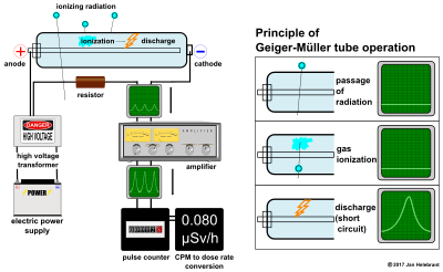 Geiger counter schematic (reupload) clipart