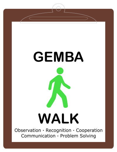 Gemba Walk clipart