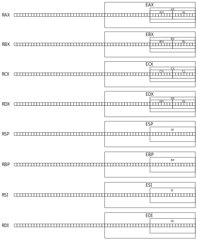 General purpose register in the x86 processor architecture clipart