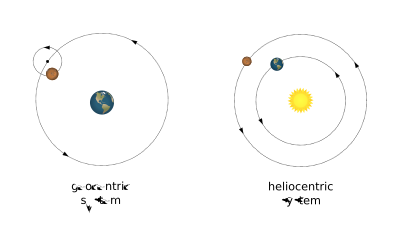 Geocentric and heliocentric systems clipart