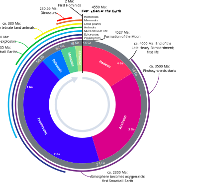 Geologic Clock clipart