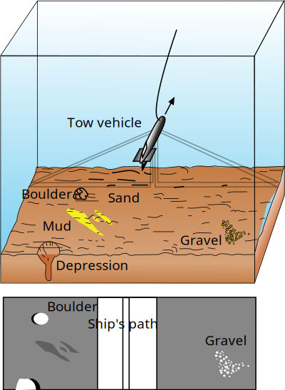 Geophysical MASINT clipart