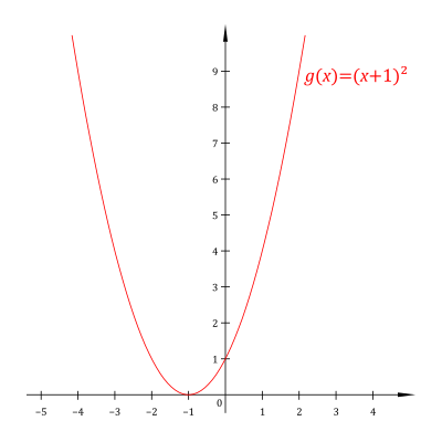 Gnuplot Funktion clipart
