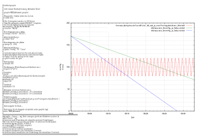 gnuplot NIBD clipart